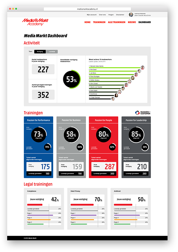 Media Markt Academy