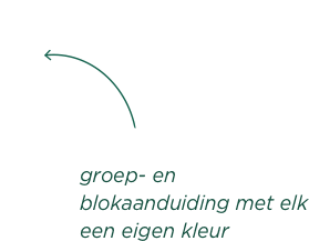 Noordhoff Uitgevers