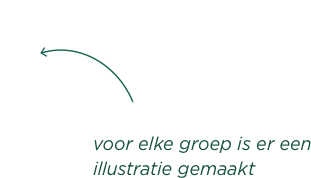Noordhoff Uitgevers